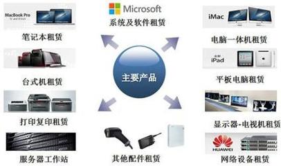 凌雄租賃 專業(yè)電腦、筆記本與iPad租賃服務(wù)，暢享游戲體驗(yàn)